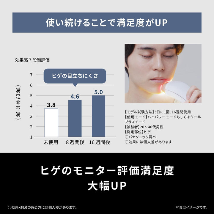 月額18,800円レンタルプラン：パナソニック スムースエピ パワー＆クール 脱毛器 ES-WG0B-H グレー