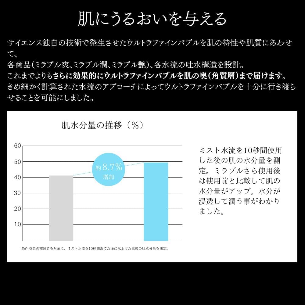 月額3,980円レンタルプラン：Mirable ミラブル爽 ウルトラファインバブル シャワーヘッド ‎FBSM-AC2-WSC‎ パールホワイト