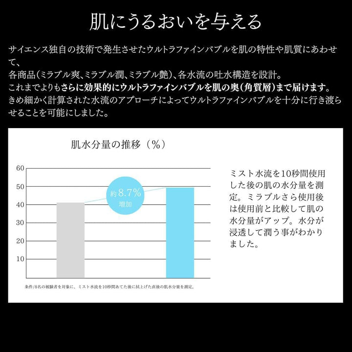 月額3,980円レンタルプラン：Mirable ミラブル爽 ウルトラファインバブル シャワーヘッド ‎FBSM-AC2-WSC‎ パールホワイト