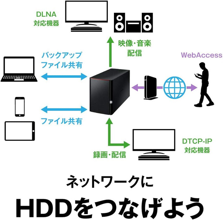 月額4,880~12,800円レンタルプラン：バッファロー NAS LinkStation ネットワークHDD LS220