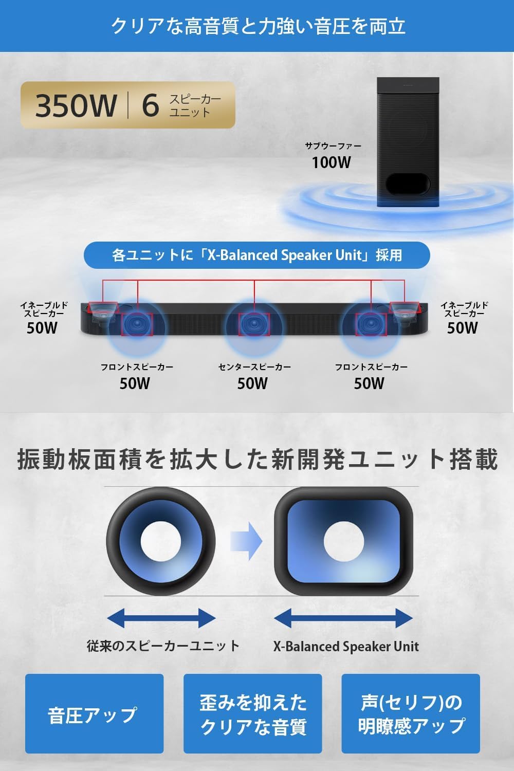 月額6,580円レンタルプラン：SONY サウンドバー BRAVIA Theatre Bar 6 HT-B600 ブラック