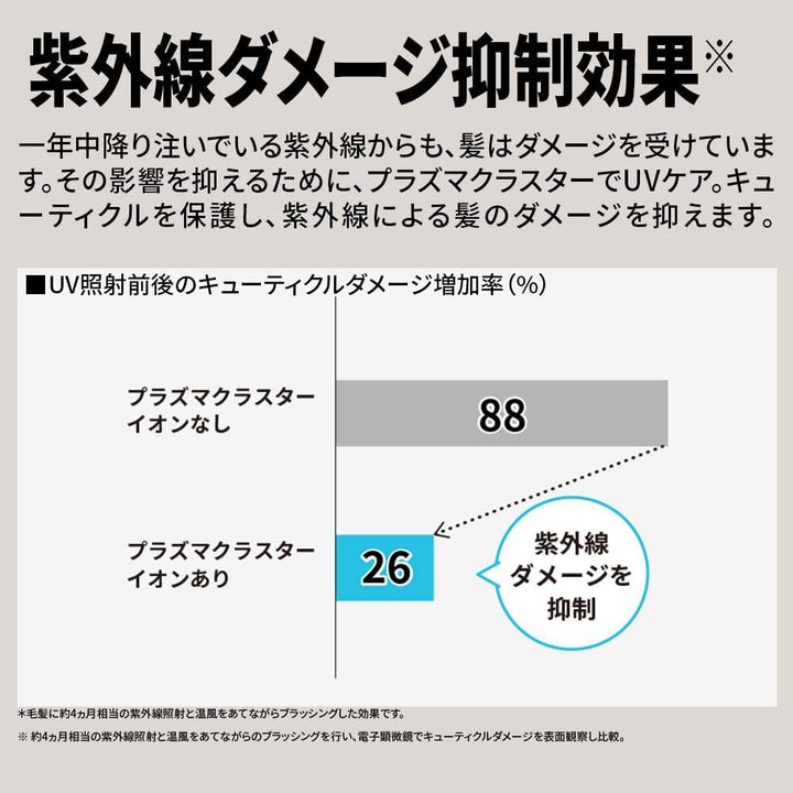 月額1,790円レンタルプラン：シャープ ドライヤー プラズマクラスター ビューティー IB-NP9-P ピンク