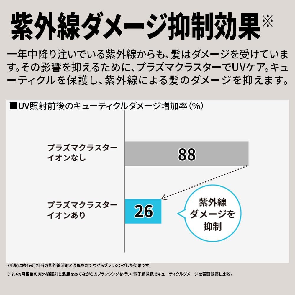 月額3,980円レンタルプラン：ドライヤー使い比べセット (SHARP プラズマクラスター ビューティー ドレープフロー・プラズマクラスター ビューティー)