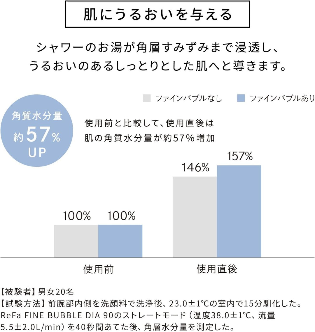 月額5,880円~12,800円レンタルプラン：ReFa FINE BUBBLE DIA