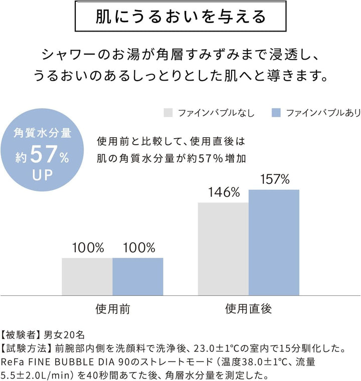 月額5,880円~12,800円レンタルプラン：ReFa FINE BUBBLE DIA