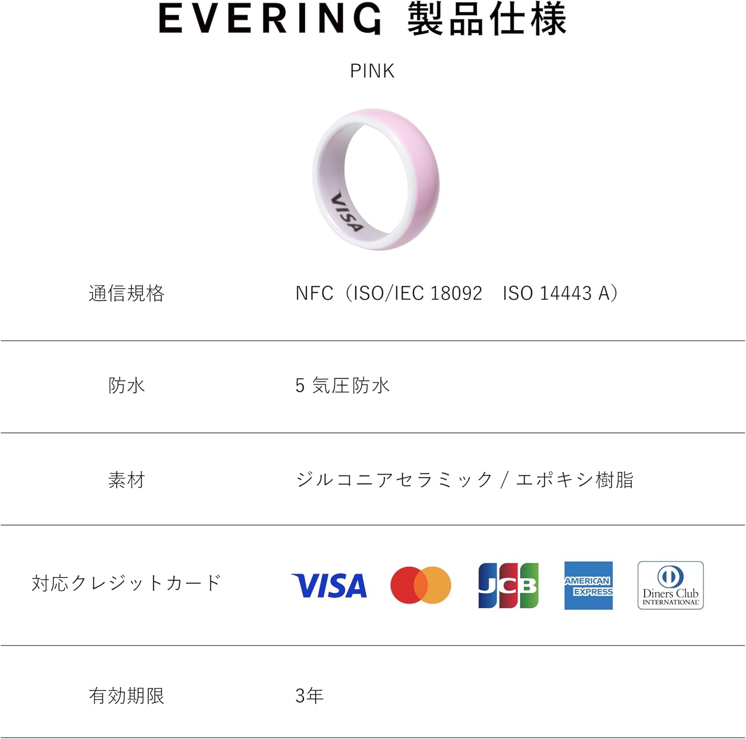 月額1,580円レンタルプラン：EVERING 決済できるスマートリング – GYMGATE