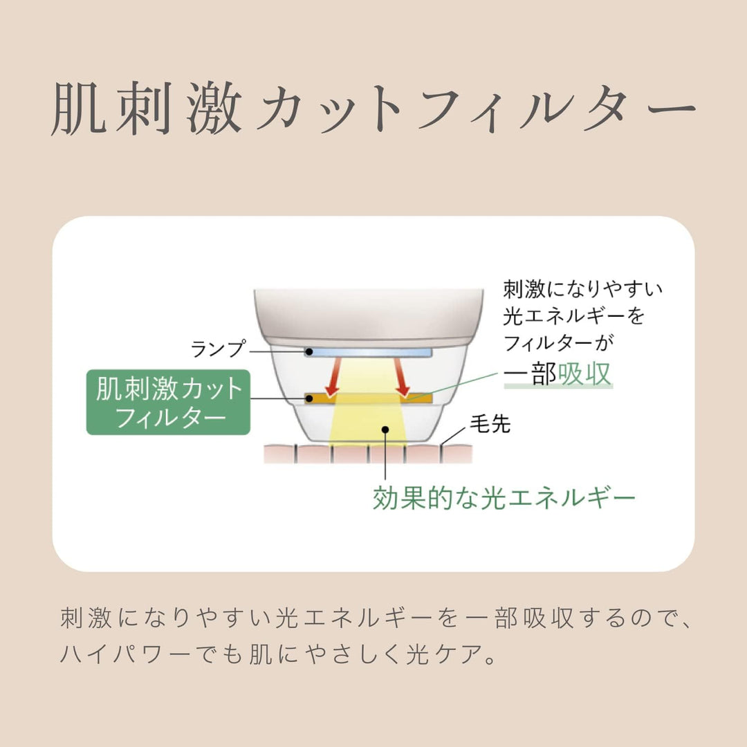 月額6,980円レンタルプラン：パナソニック 光美容器 光エステ ボディ&フェイス用 ハイパワー ES-WP98-N ゴールド