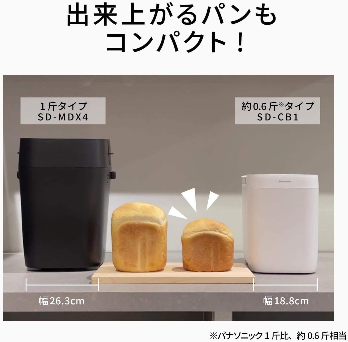 月額3,880円レンタルプラン：パナソニック ホームベーカリー SD-CB1-W