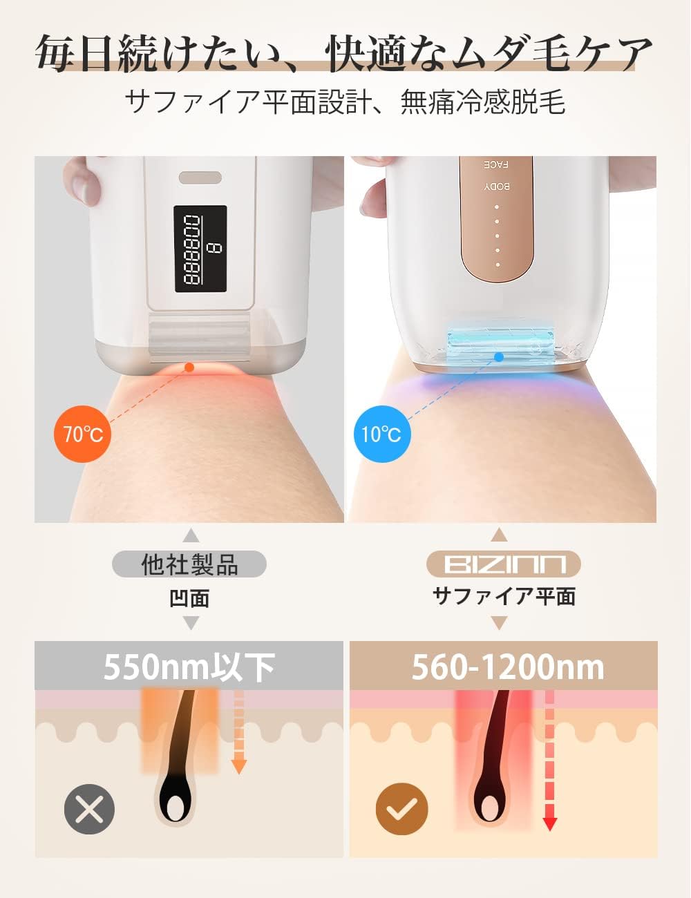 月額2,980円レンタルプラン：BIZINN IPL光脱毛器 D-1103 ホワイト