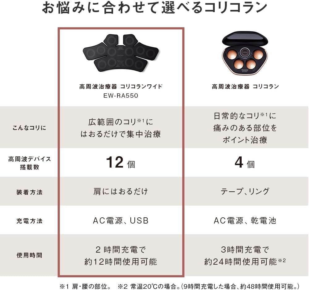 月額6,500円レンタルプラン：パナソニック 高周波治療器 コリコランワイド（肩用） EW-RA550-K ブラック