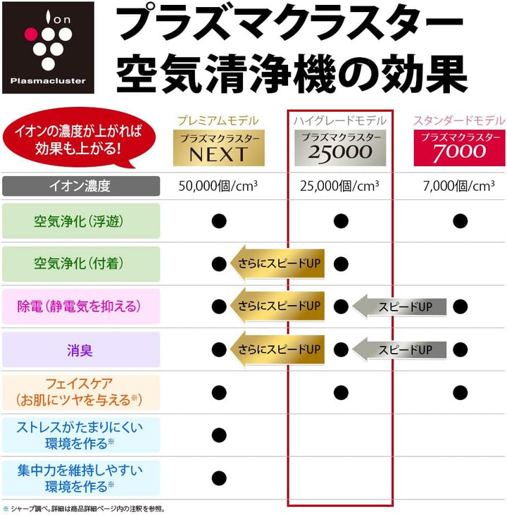 月額4,380円レンタルプラン：シャープ 加湿空気清浄機 KI-NS70-W ホワイト