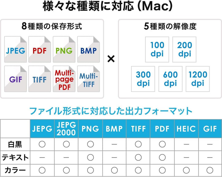 月額7,880円レンタルプラン：サンワダイレクト フラットベッドスキャナ Windows・Mac対応 A3対応 400-SCN057 ブラック