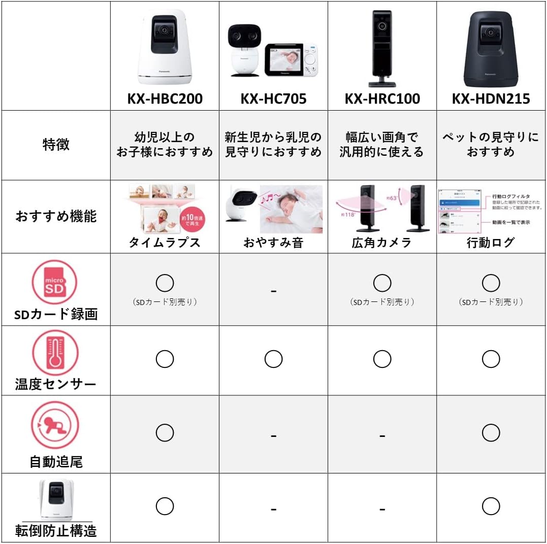 月額2,980円レンタルプラン：パナソニック ベビーカメラ スマ@ホーム KX-HBC200-W ホワイト