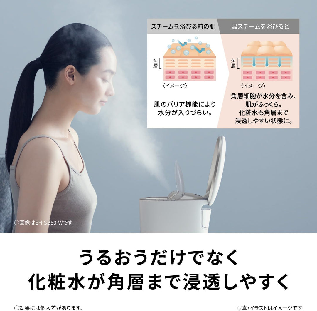 月額7,980円レンタルプラン：パナソニック スキンアクト スチーマー マルチ 美顔器 EH-SB50 ホワイト