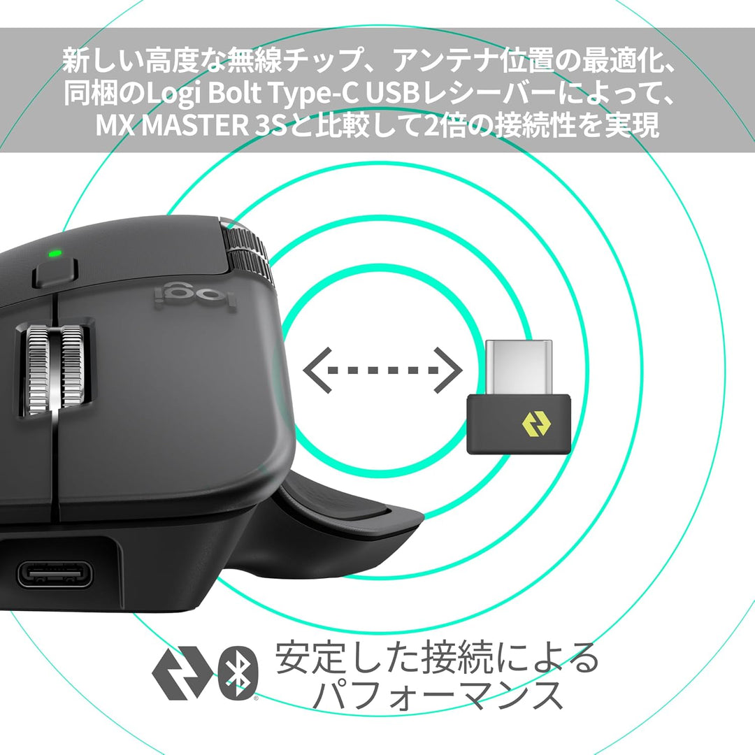 月額2,980円レンタルプラン：ロジクール MX MASTER 4 アドバンスド ワイヤレスマウス MX2400 グラファイト