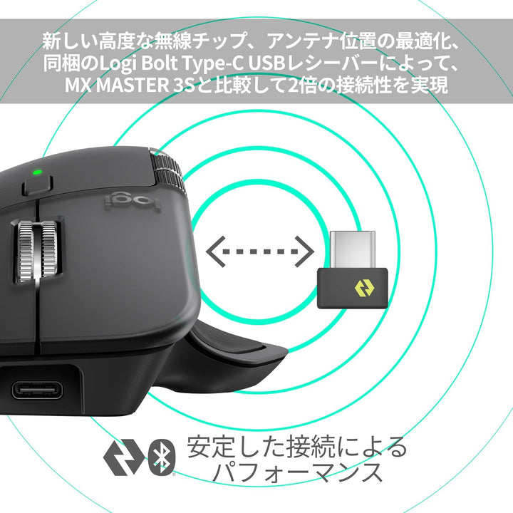 月額2,980円レンタルプラン：ロジクール MX MASTER 4 アドバンスド ワイヤレスマウス MX2400 グラファイト