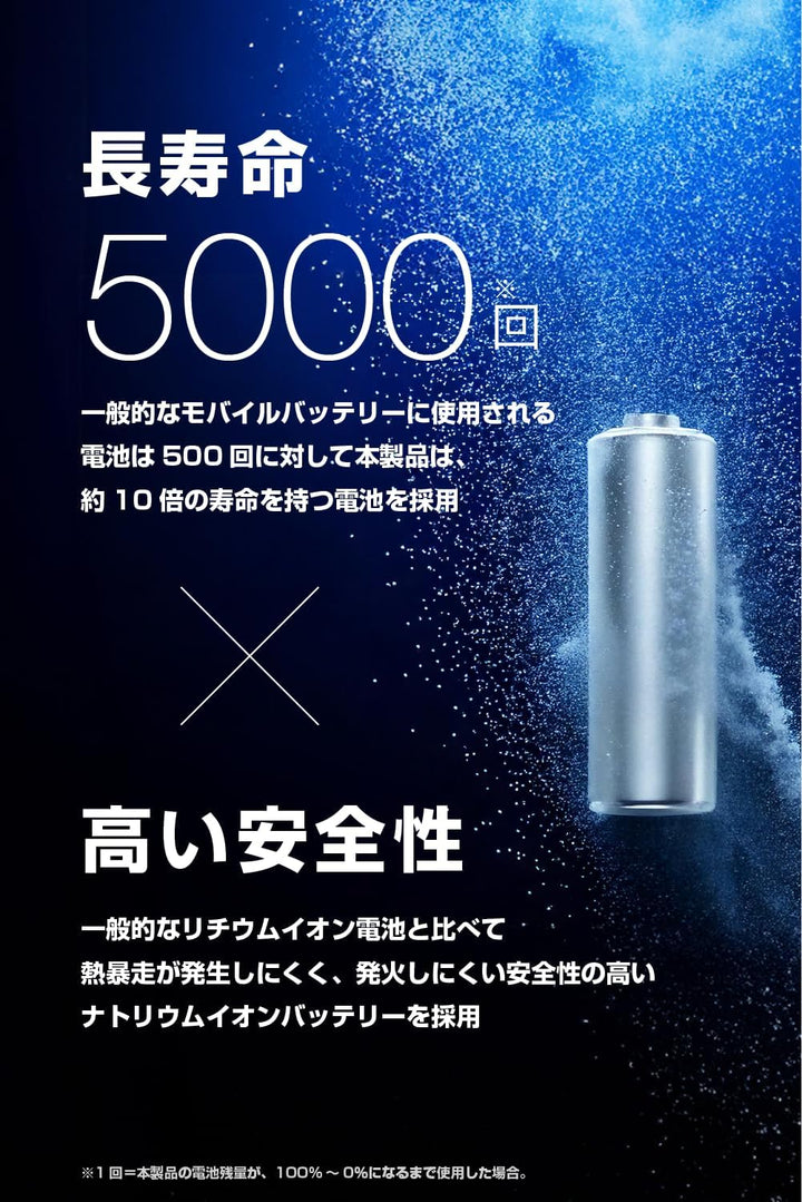 月額1,380円レンタルプラン：エレコム ナトリウムイオン電池モバイルバッテリー DE-C55L-9000