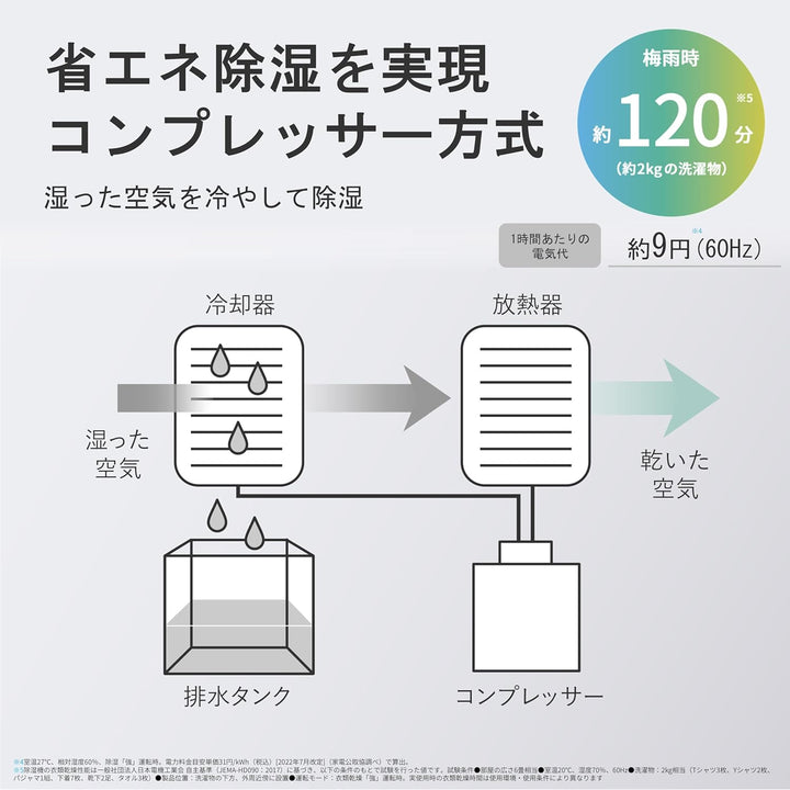 月額4,880円レンタルプラン：シャープ 冷風 衣類乾燥機 除湿機 CMS100W