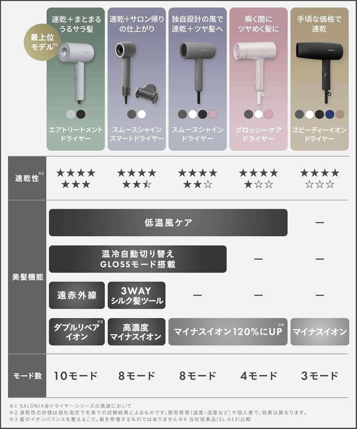 月額2,980円レンタルプラン：SALONIA スムースシャインスマート