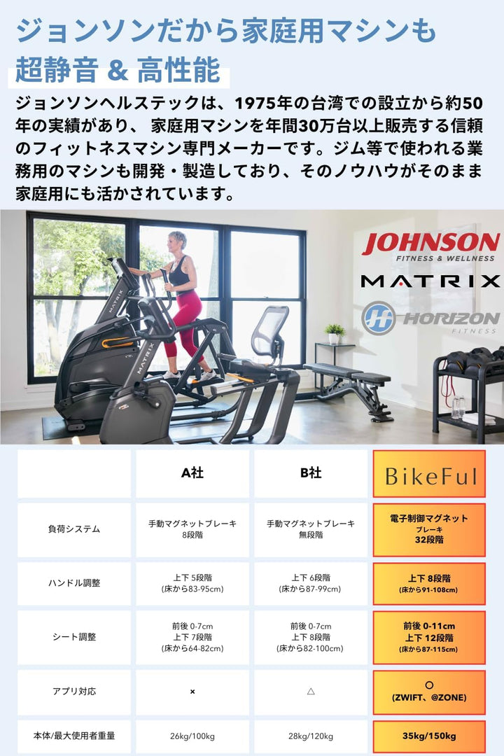 月額9,880円レンタルプラン：Horizon BikeFul 3.0SC エアロバイク オシャレ 静音 ブラック