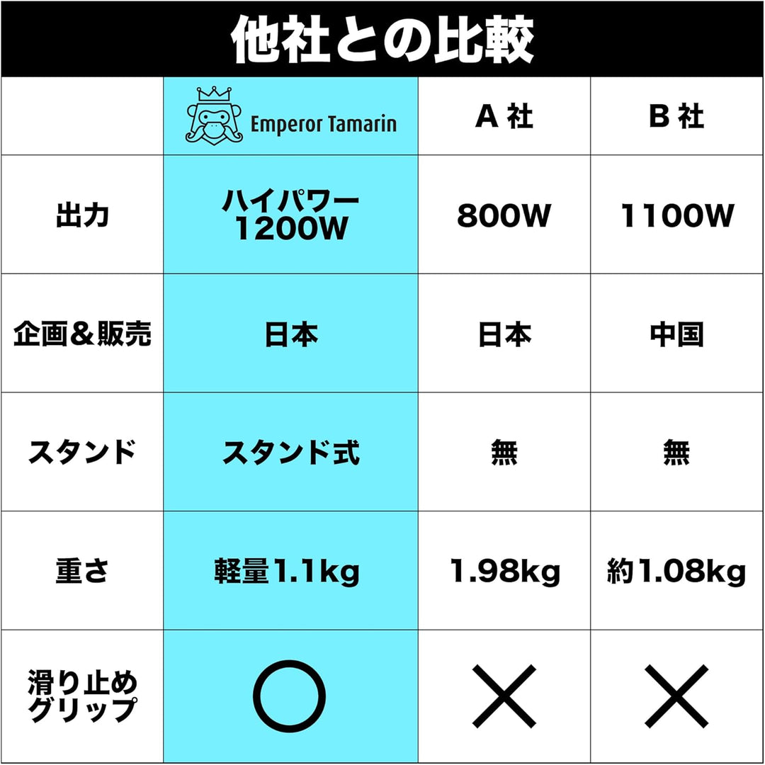 月額2,680円レンタルプラン：ワッション エンペラータマリン 低温調理器 E-L001 ホワイト