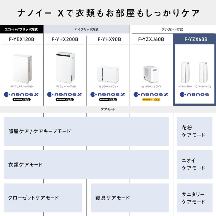 月額3,780円レンタルプラン：パナソニック デシカント方式 衣類乾燥除湿機 F-YZX60B-H