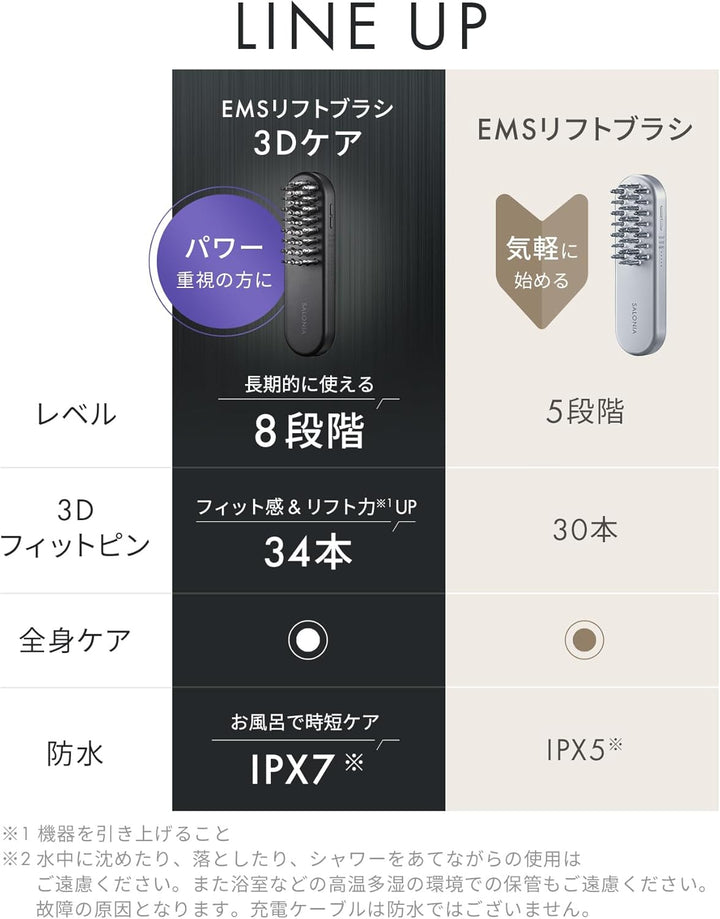 月額5,980円レンタルプラン：SALONIA EMS リフトブラシ 3Dケア SAL24305BK ブラック