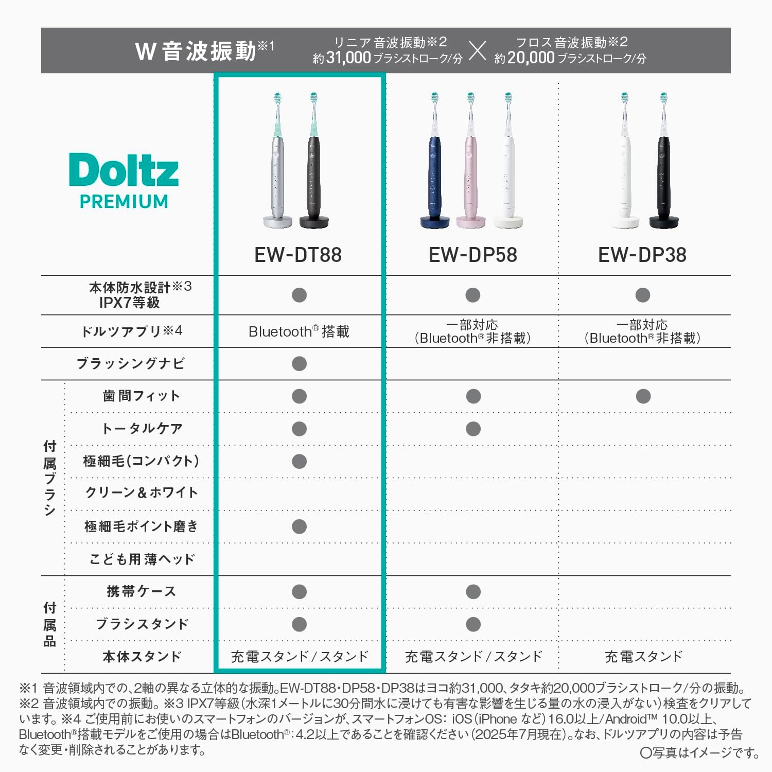月額6,980円レンタルプラン：パナソニック W音波振動ハブラシ ドルツ