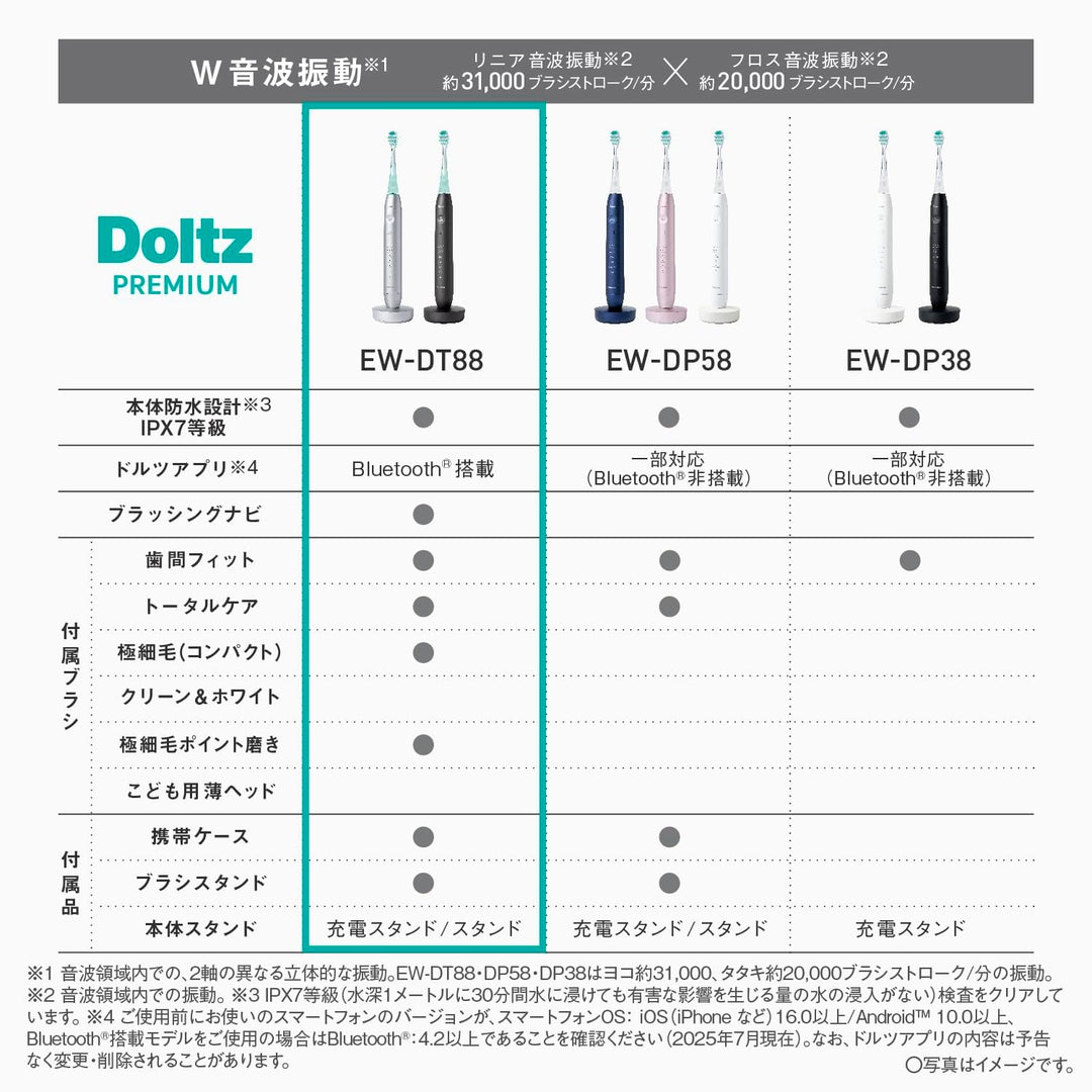 月額6,980円レンタルプラン：パナソニック W音波振動ハブラシ ドルツプレミアム 電動ブラシ 新品ブラシ付き スマート EW-DT88-K