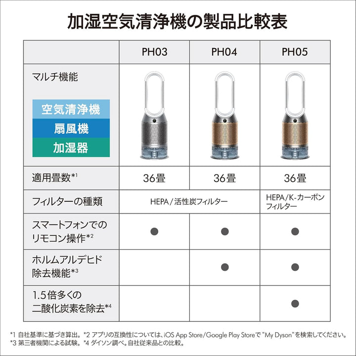 月額8,800円レンタルプラン：Dyson Purifier Humidify+Cool 加湿空気清浄機 PH03 WS N