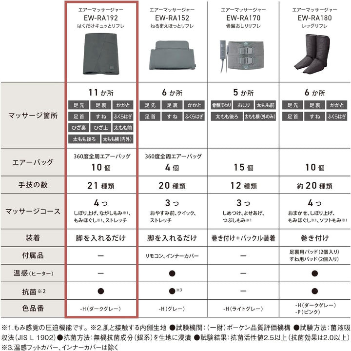 月額5,880円レンタルプラン：パナソニック エアーマッサージャー はくだけキュッとリフレ リラクゼーション マッサージ器 EW-RA192-H