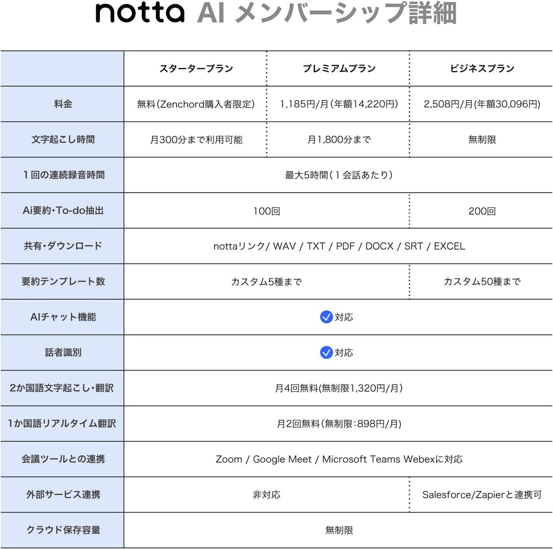 月額3,980円レンタルプラン：Zenchord1 AIイヤホン Zenchord-1G / Zenchord-1W