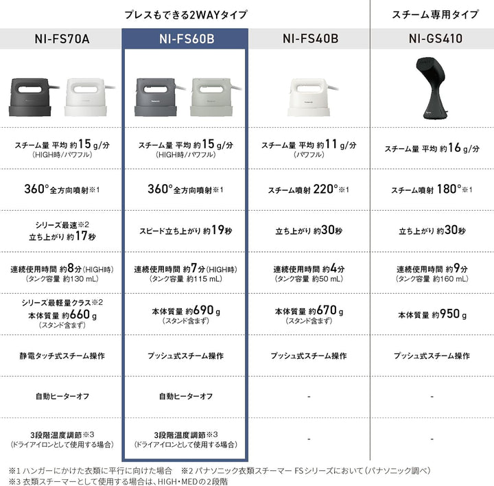 月額1,880円レンタルプラン：パナソニック 衣類スチーマー NI-FS60B-A カームネイビー
