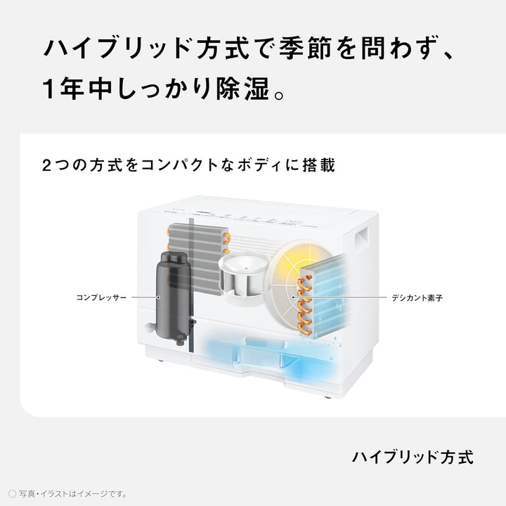 月額6,980円レンタルプラン：パナソニック ハイブリッド方式 衣類乾燥除湿機 F-YHX90B-W
