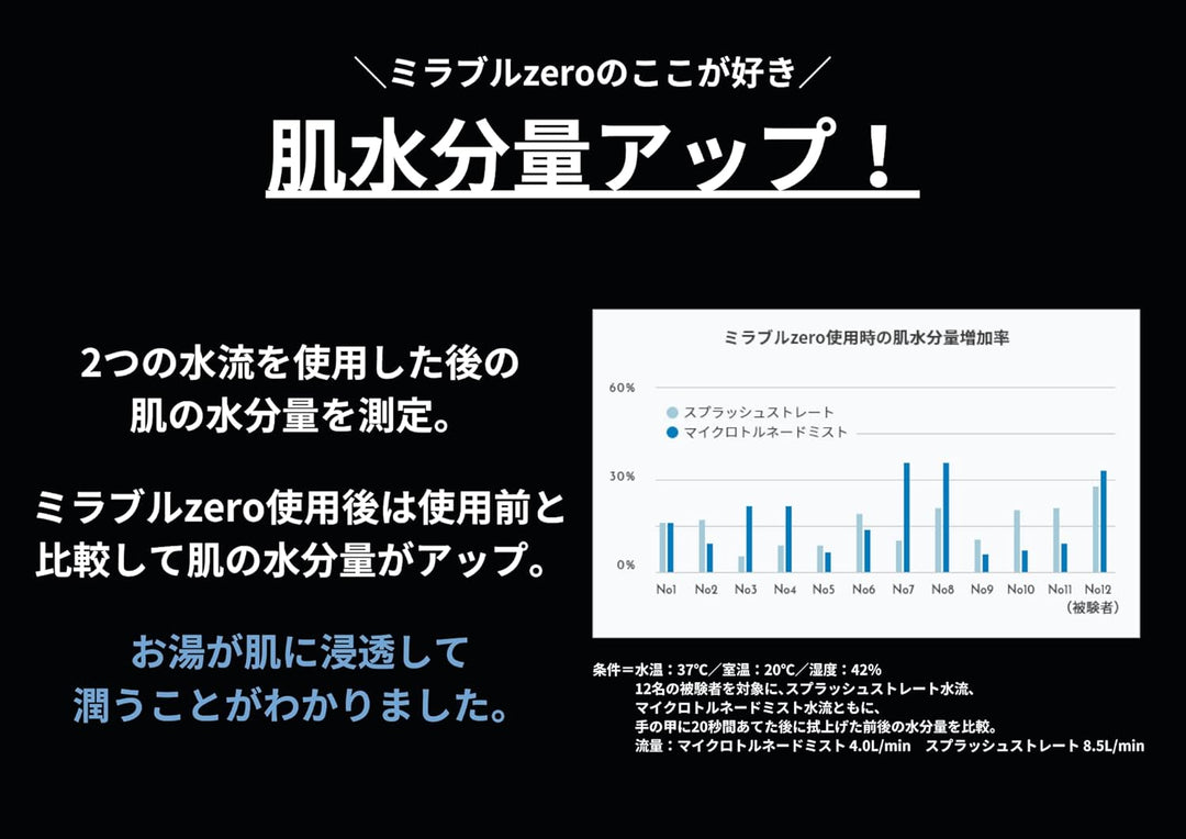 月額3,980円レンタルプラン：Mirable ミラブルzero ウルトラファインバブル シャワーヘッド FBSMZTSCCSC オフホワイト