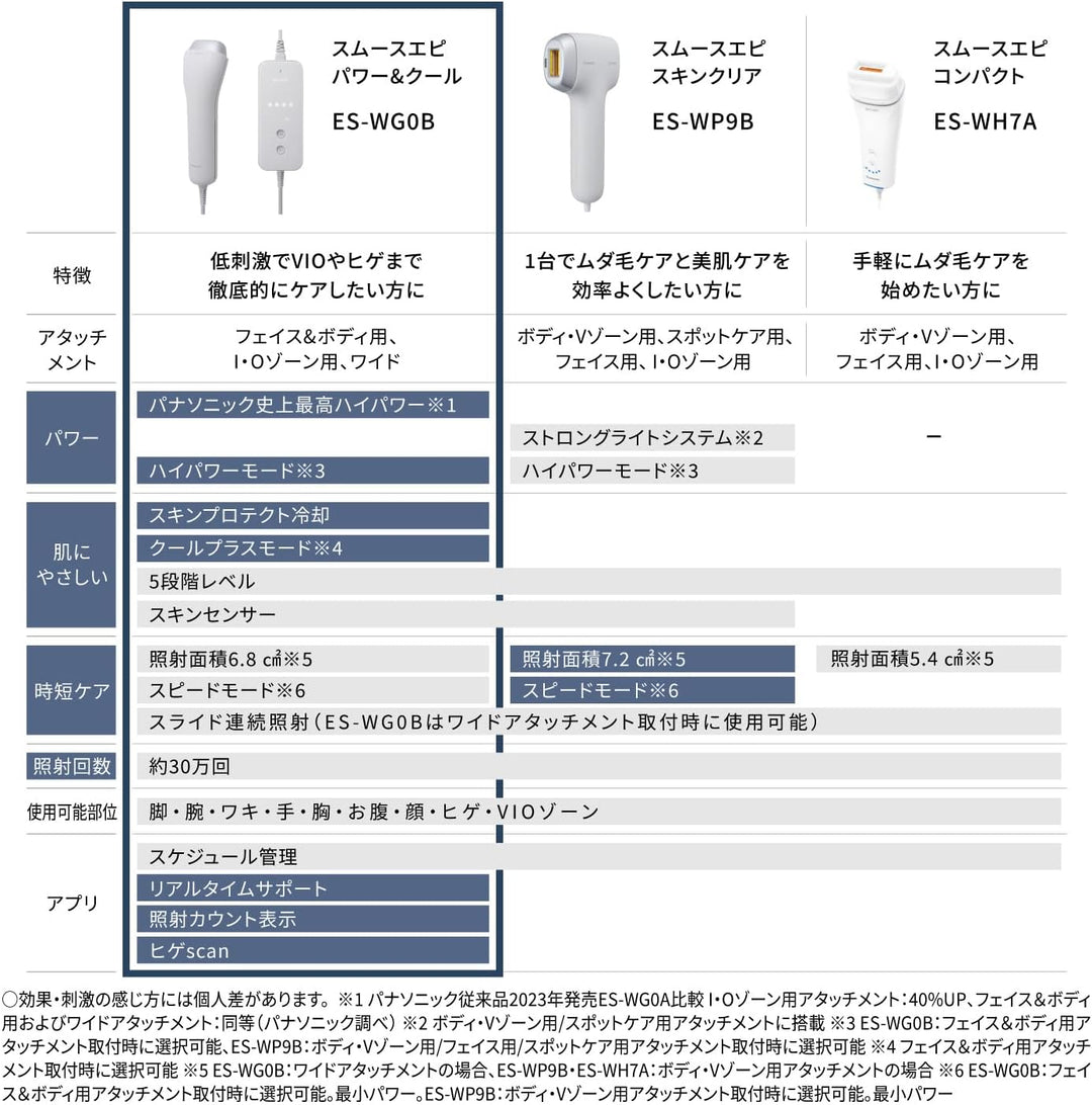 月額18,800円レンタルプラン：パナソニック スムースエピ パワー＆クール 脱毛器 ES-WG0B-H グレー