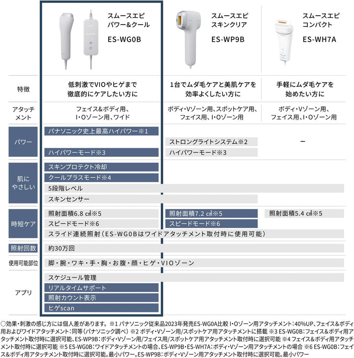 月額18,800円レンタルプラン：パナソニック スムースエピ パワー＆クール 脱毛器 ES-WG0B-H グレー