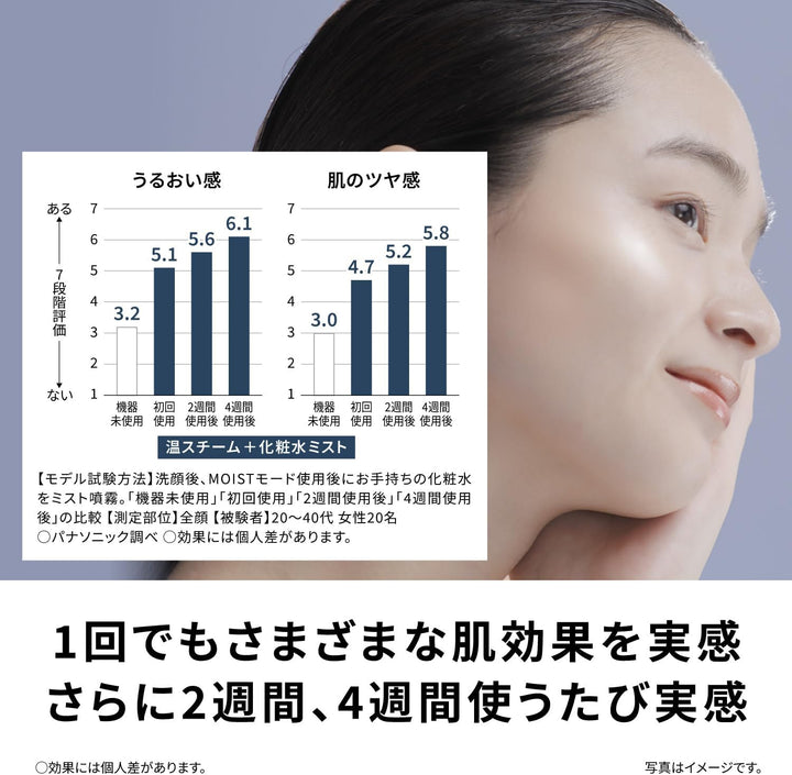 月額7,980円レンタルプラン：パナソニック スキンアクト スチーマー マルチ 美顔器 EH-SB50 ホワイト