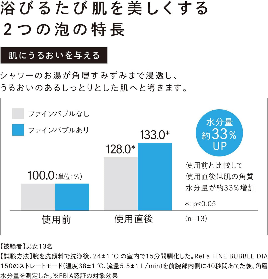 月額5,880円~12,800円レンタルプラン：ReFa FINE BUBBLE DIA
