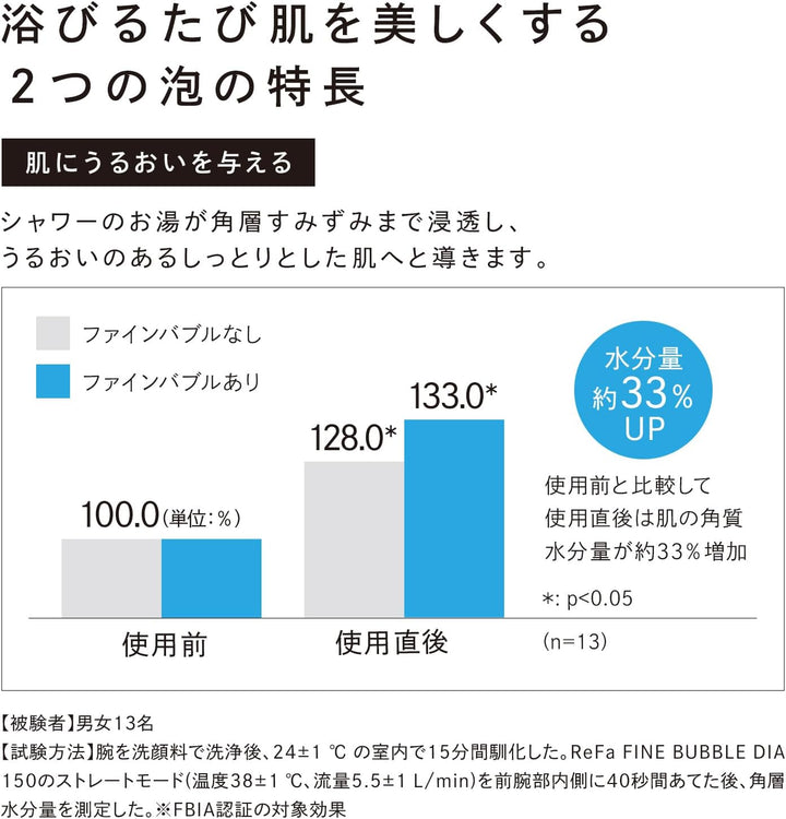 月額5,880円~12,800円レンタルプラン：ReFa FINE BUBBLE DIA