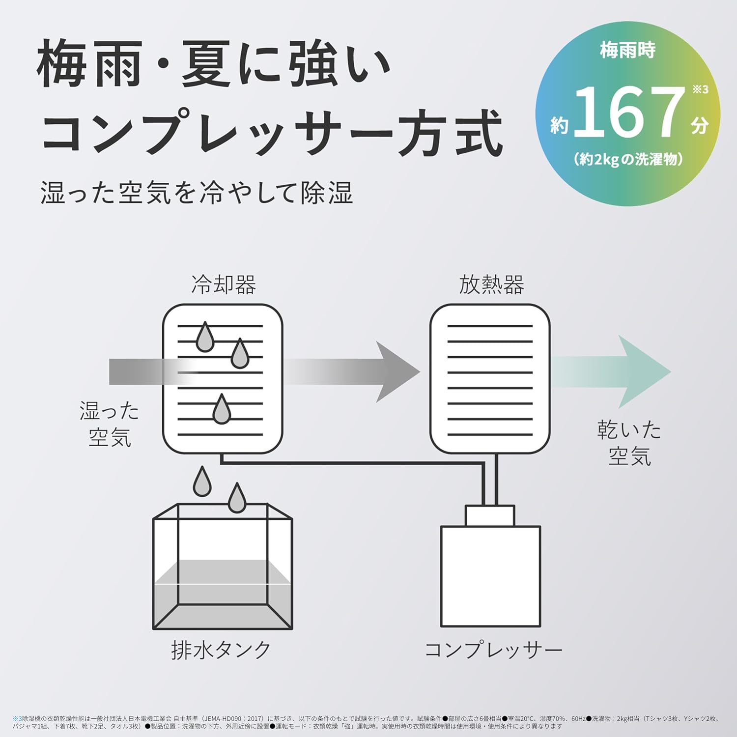 シャープ 衣類乾燥 除湿機 CV-S71-W コンプレッサー 方式 Amazon.co.jp: シャープ 衣類乾燥 除湿機 CV-S71-W コンプレッサー