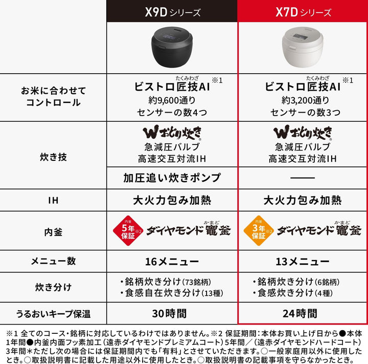 月額9,800円レンタルプラン：パナソニック 可変圧力IHジャー炊飯器 ビストロ Wおどり炊き 調理家電 SR-X710D-H ライトグレージュ