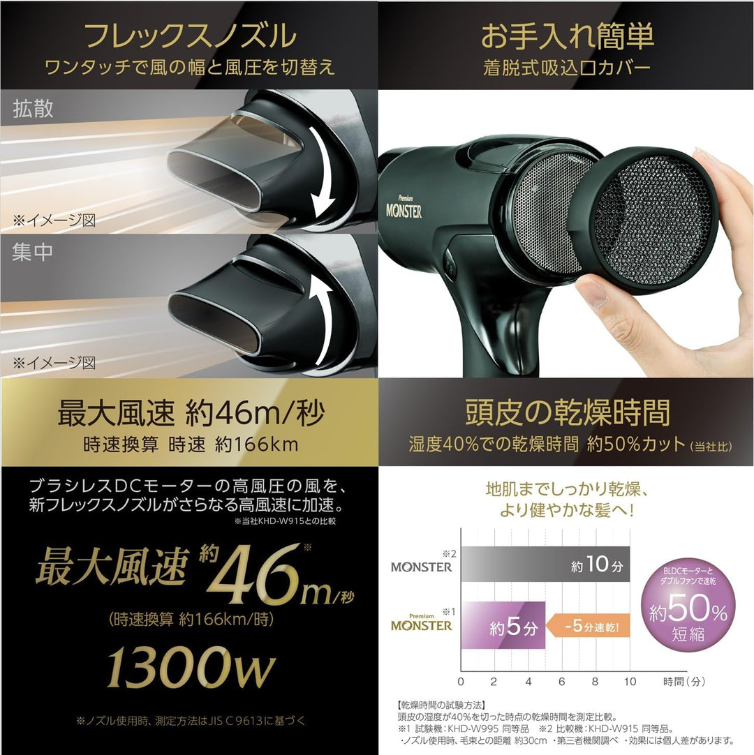 月額3,980円レンタルプラン：コイズミ BLDC ダブルファンドライヤー ヘアケア KHD-W996