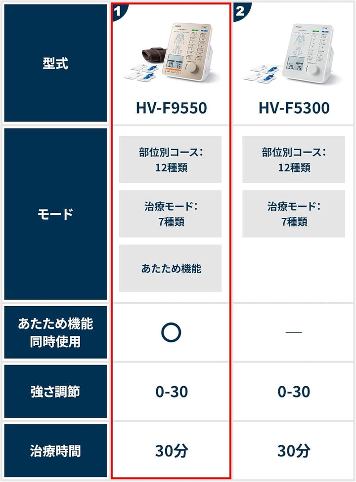 月額6,800円レンタルプラン：オムロン 電気治療器 HV-F9550 ホワイト
