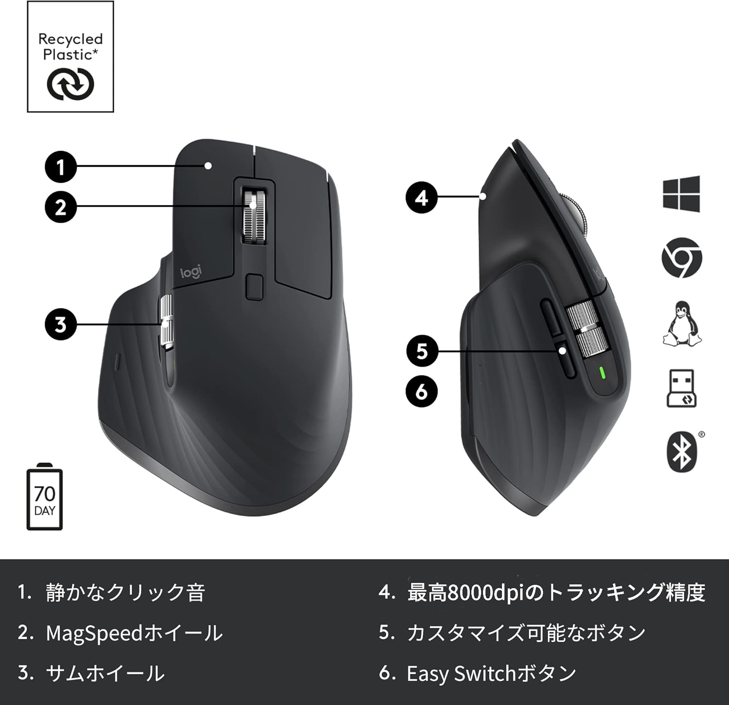 月額2,580円レンタルプラン：ロジクール MX MASTER3s アドバンスド