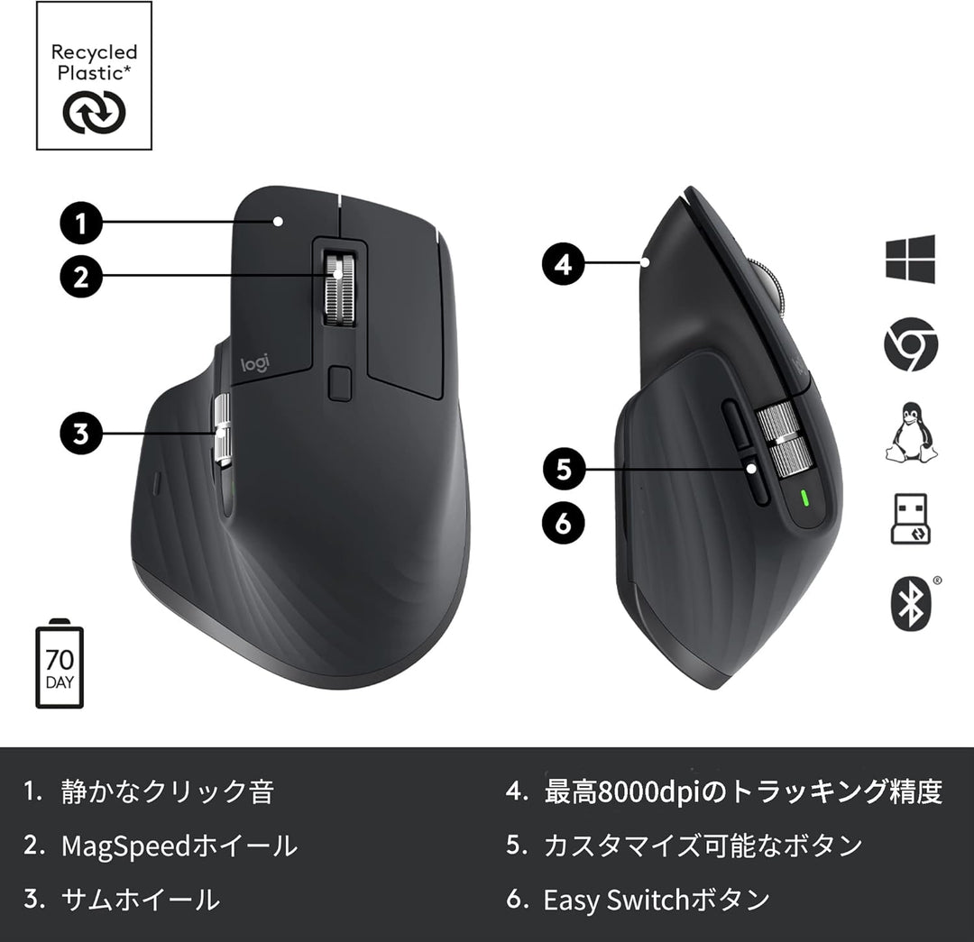 月額2,580円レンタルプラン：ロジクール MX MASTER3s アドバンスド ワイヤレス マウス MX2300GR グラファイト