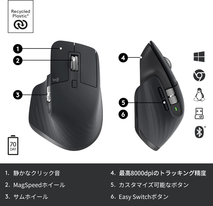 月額2,580円レンタルプラン：ロジクール MX MASTER3s アドバンスド ワイヤレス マウス MX2300GR グラファイト
