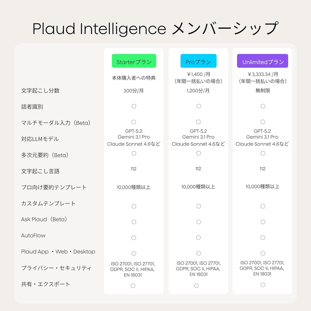 月額4,680円レンタルプラン：Plaud NotePin S AIボイスレコーダー CPSBK1GXXXXX01