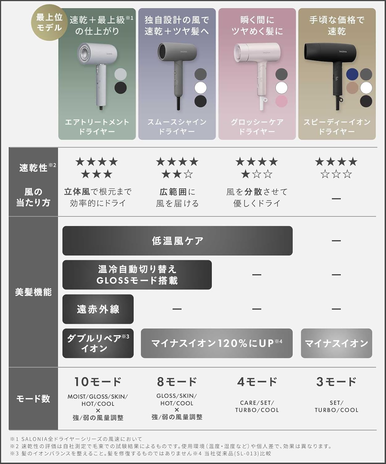 月額2,480円レンタルプラン：SALONIA スムースシャイン