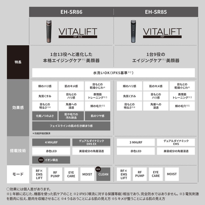 月額11,800円レンタルプラン：パナソニック 美顔器 エイジングケア バイタリフトRF EX EH-SR86-T ブラウン